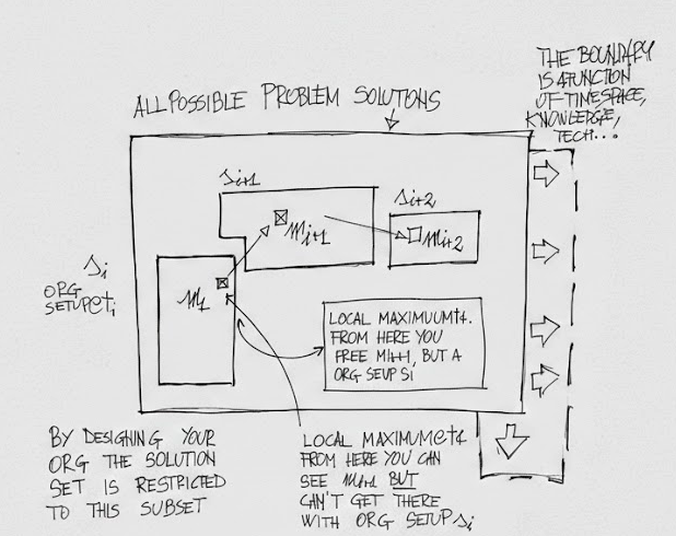 The perpetual optimization cycle